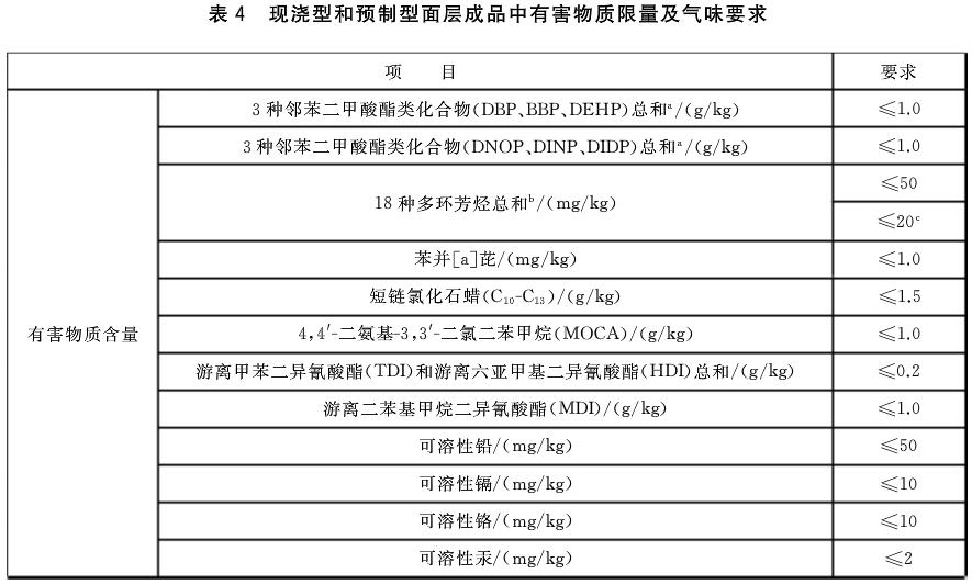 塑膠跑道檢測項目4