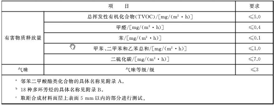 塑膠跑道檢測項目4