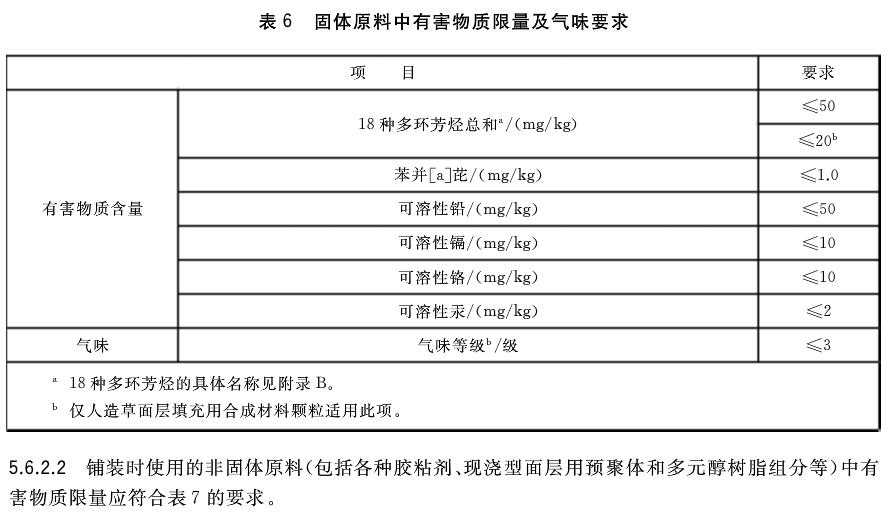 塑膠跑道檢測項目6